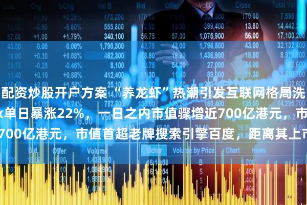 配资炒股开户方案 “养龙虾”热潮引发互联网格局洗牌！科技新贵MiniMax单日暴涨22%，一日之内市值骤增近700亿港元，市值首超老牌搜索引擎百度，距离其上市仅过了60天！